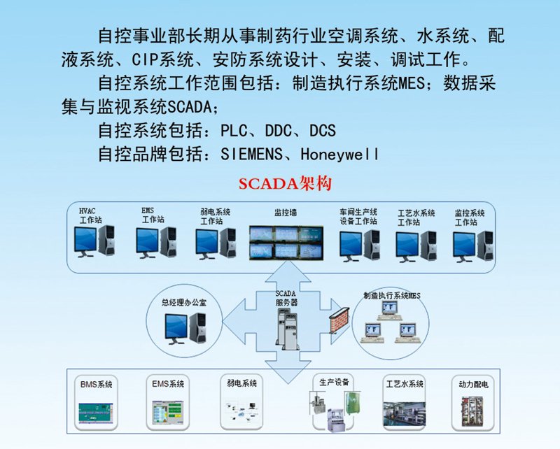 自动化控制系统